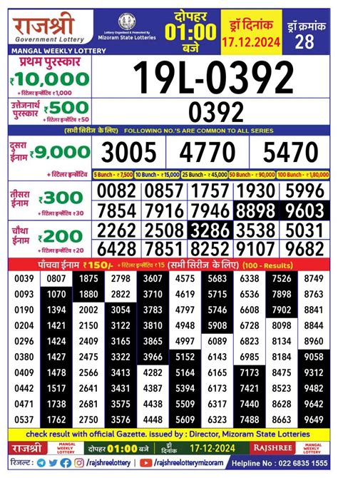 Goa Rajshree 50 Mangal Lottery Result 17.1.2023, (OUT@7.30 PM).